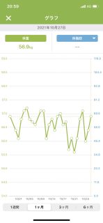 10月の体重推移（あすけん）