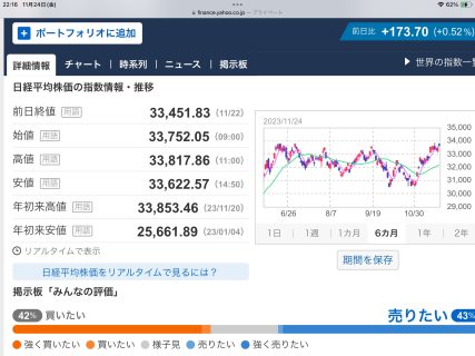 年初来高値更新