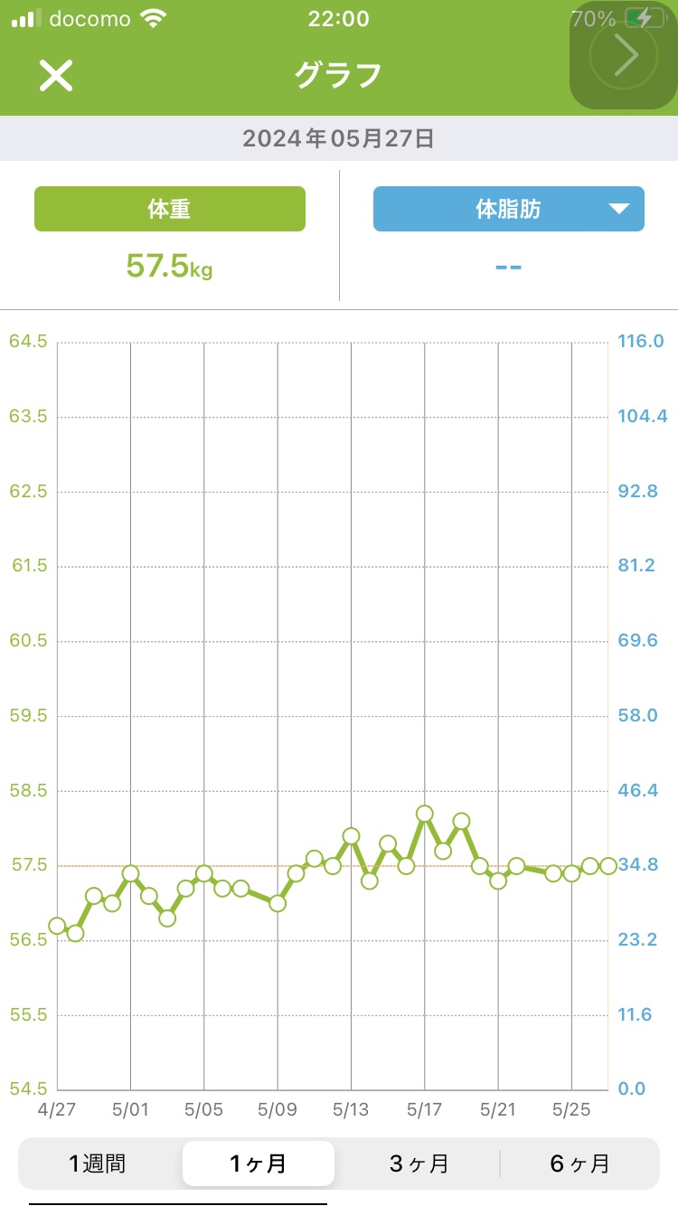 5月の体重推移（あすけん）