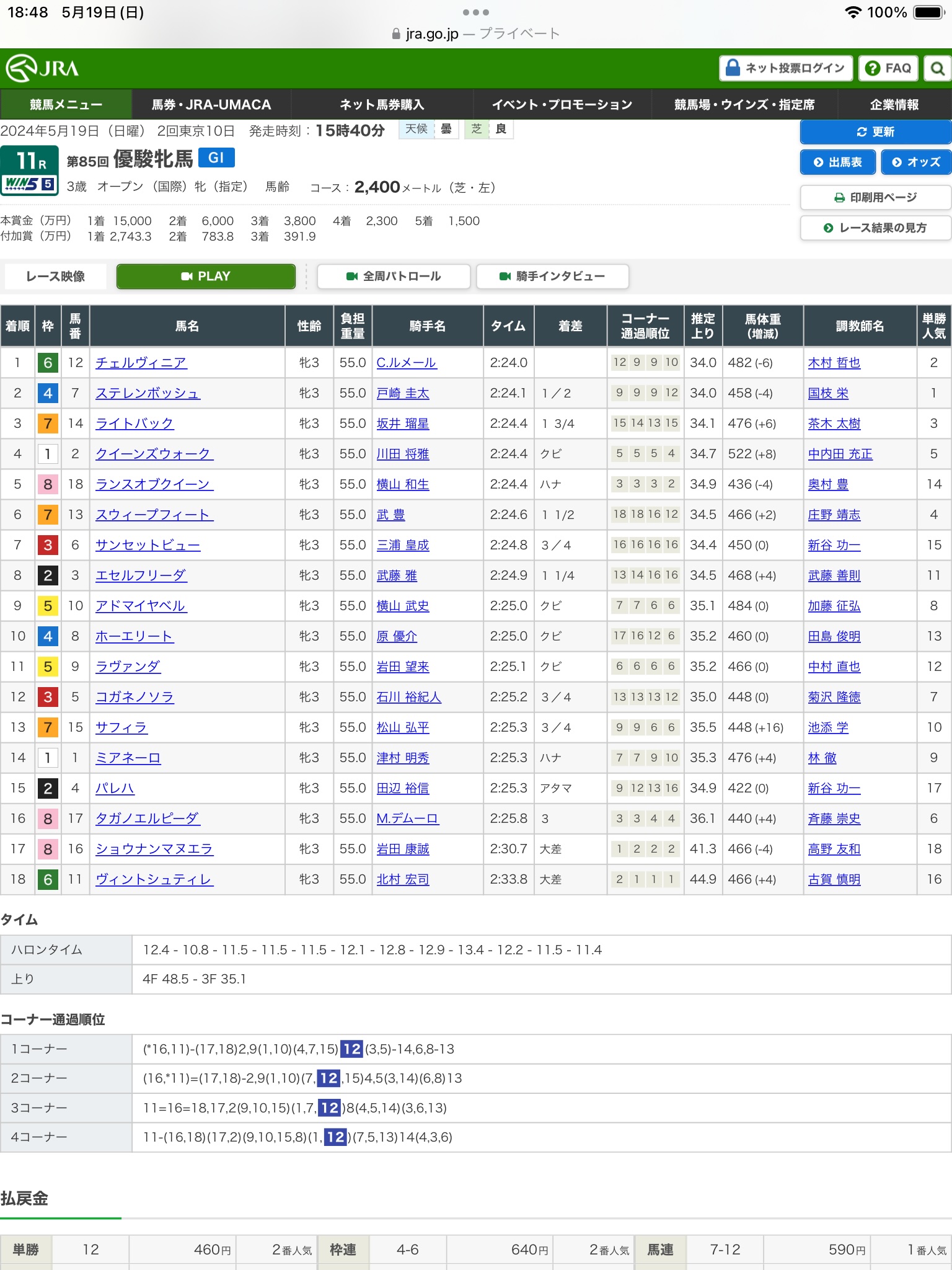 第85回優駿牝馬（G1）を振り返って