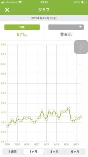 8月の体重推移（あすけん）