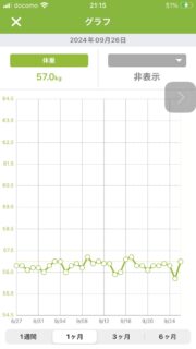 9月の体重推移（あすけん）