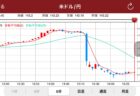 9月の体重推移（あすけん）