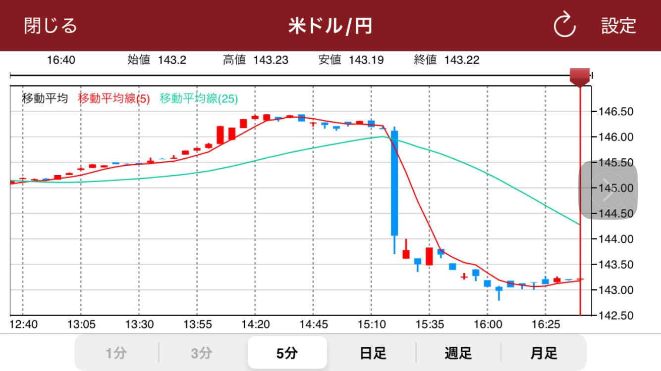 ご愁傷様です