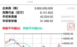 さあ、これからが石破ショックの本番です