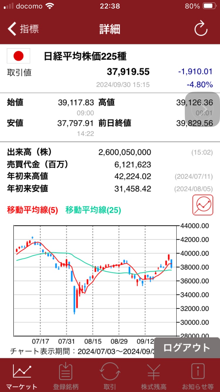 さあ、これからが石破ショックの本番です