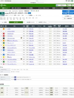 第58回スプリンターズステークス（G1）の結果