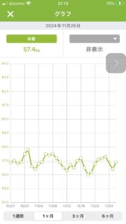 11月の体重推移（あすけん）