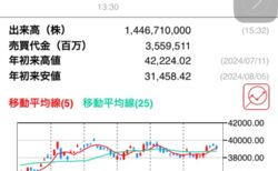 配当金をもらった