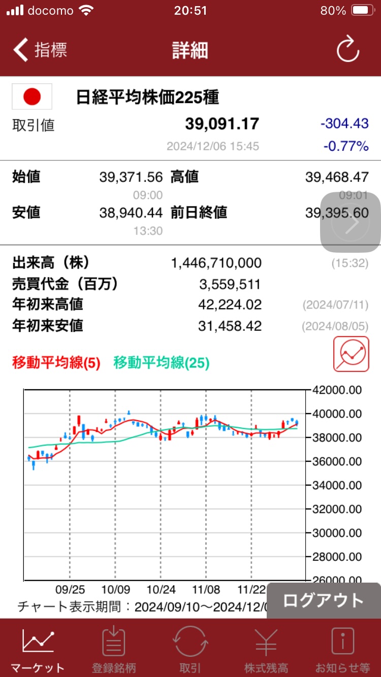 配当金をもらった