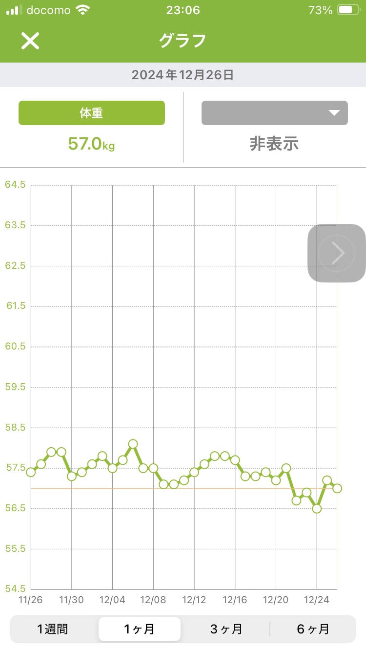 12月の体重推移（あすけん）