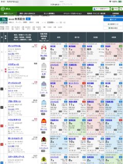 第69回有馬記念（G1）の見解