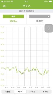 5月の体重推移（あすけん）