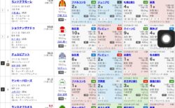 第30回NHKマイルカップ（G1）の見解