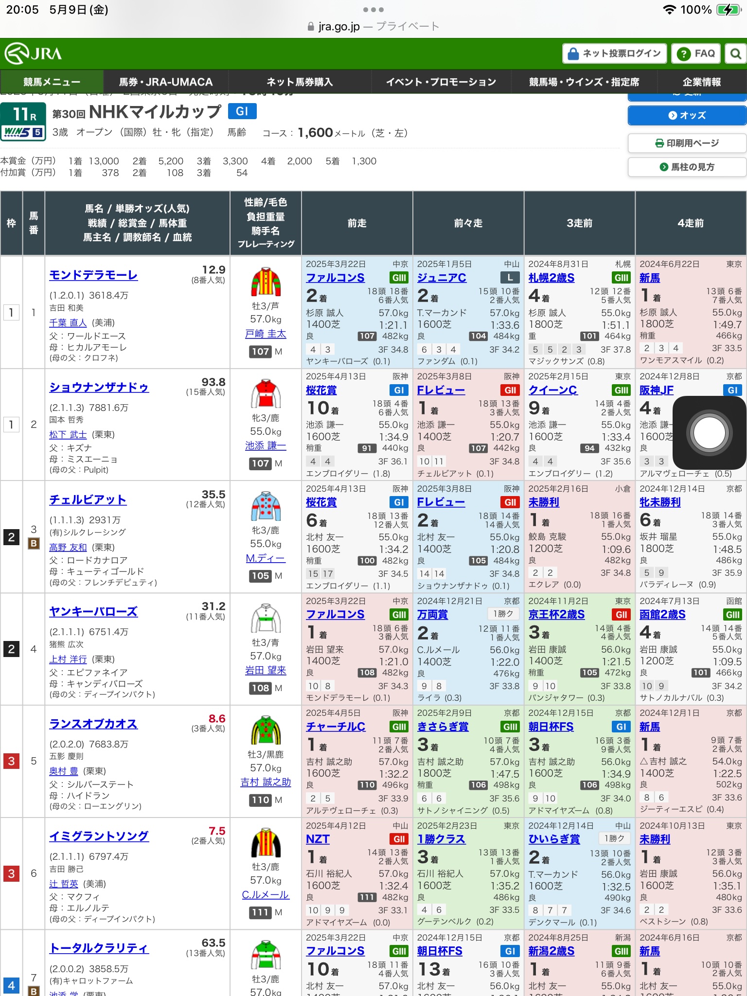 第30回NHKマイルカップ（G1）の見解