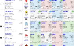 第86回優駿牝馬（G1）の見解