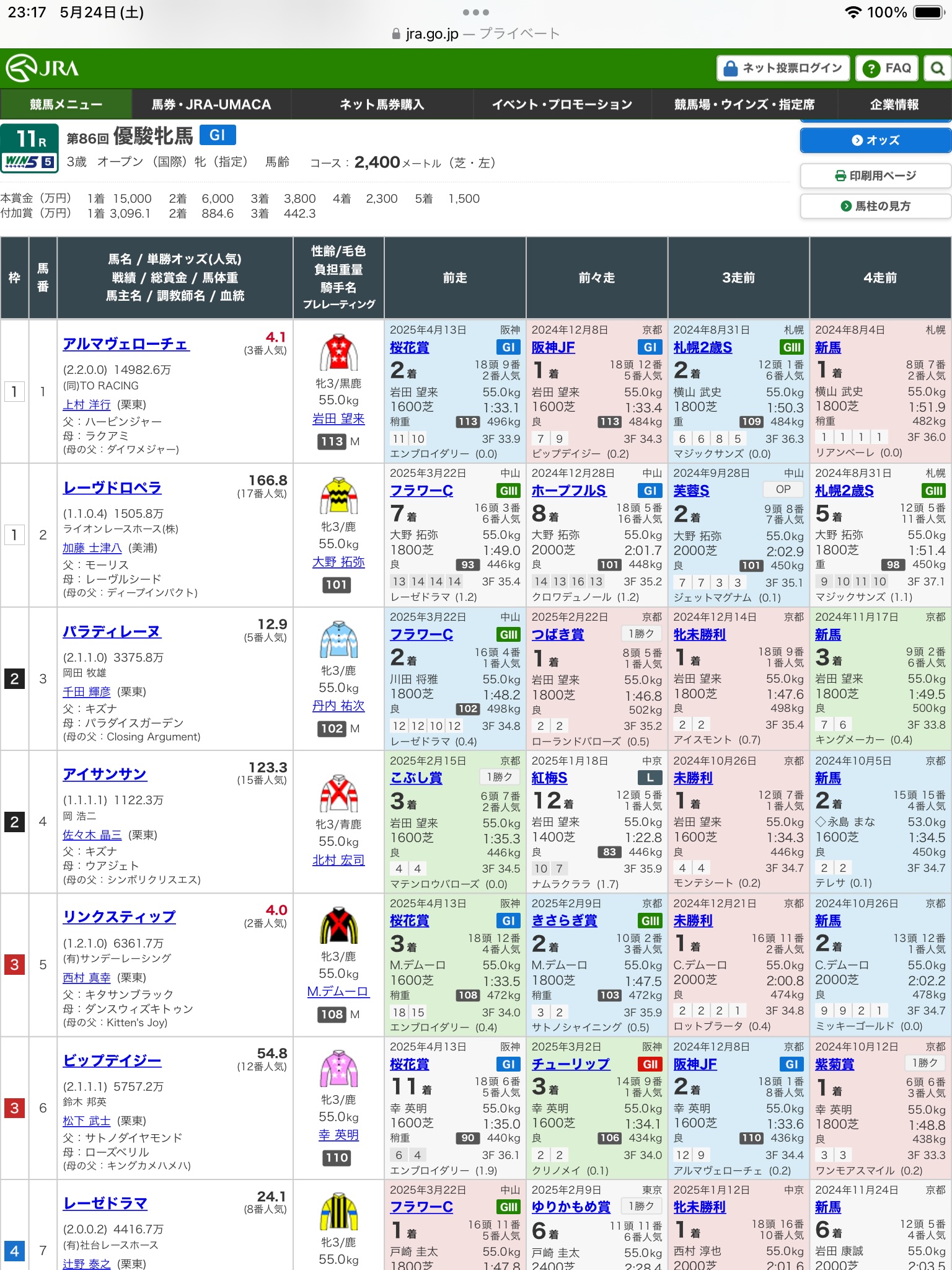第86回優駿牝馬（G1）の見解