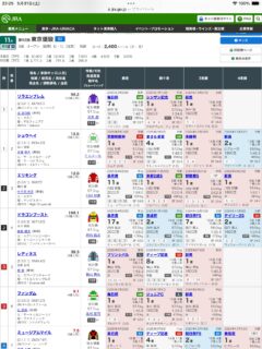 第92回東京優駿（G1）の見解