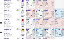 第92回東京優駿（G1）の見解
