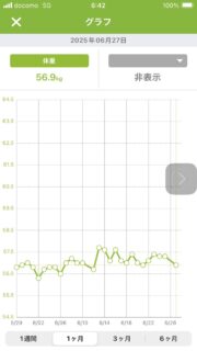6月の体重推移（あすけん）