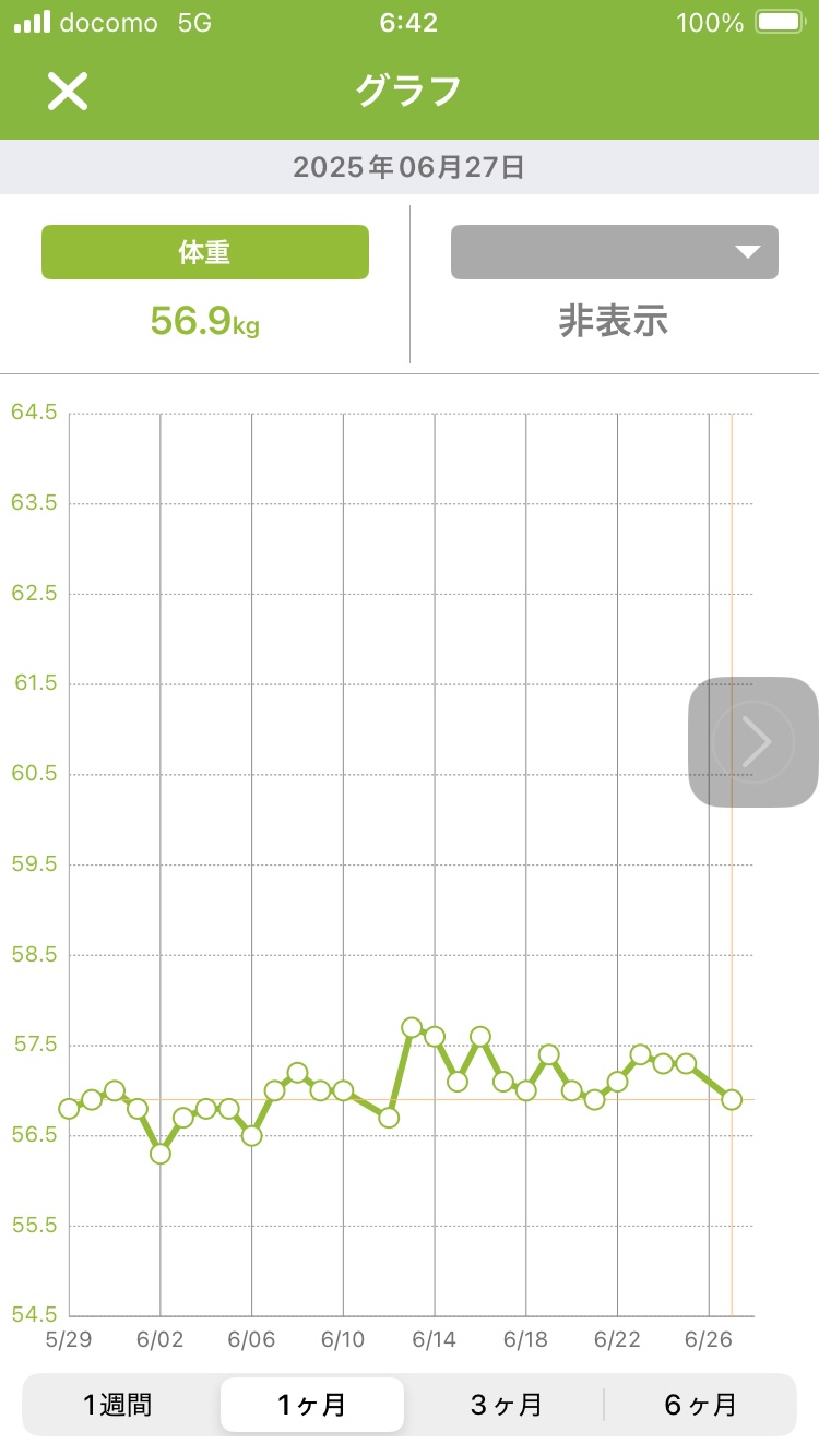 6月の体重推移（あすけん）