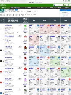 第75回安田記念（G1）の見解