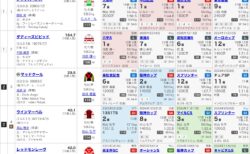 第75回安田記念（G1）の見解