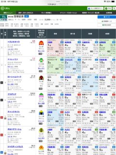 第66回宝塚記念（G1）の見解