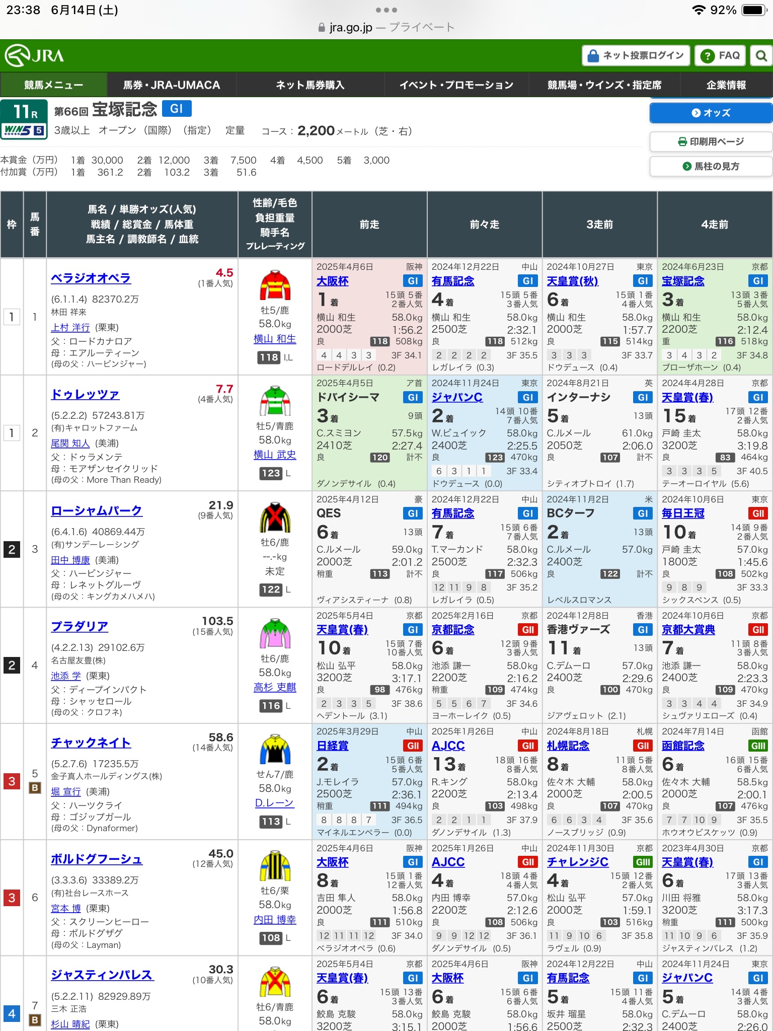 第66回宝塚記念（G1）の見解