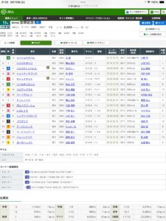 第66回宝塚記念（G1）を振り返って