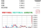 吸盤復活ならず