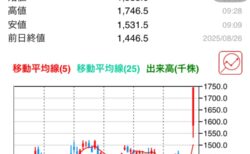 ニコン株がストップ高