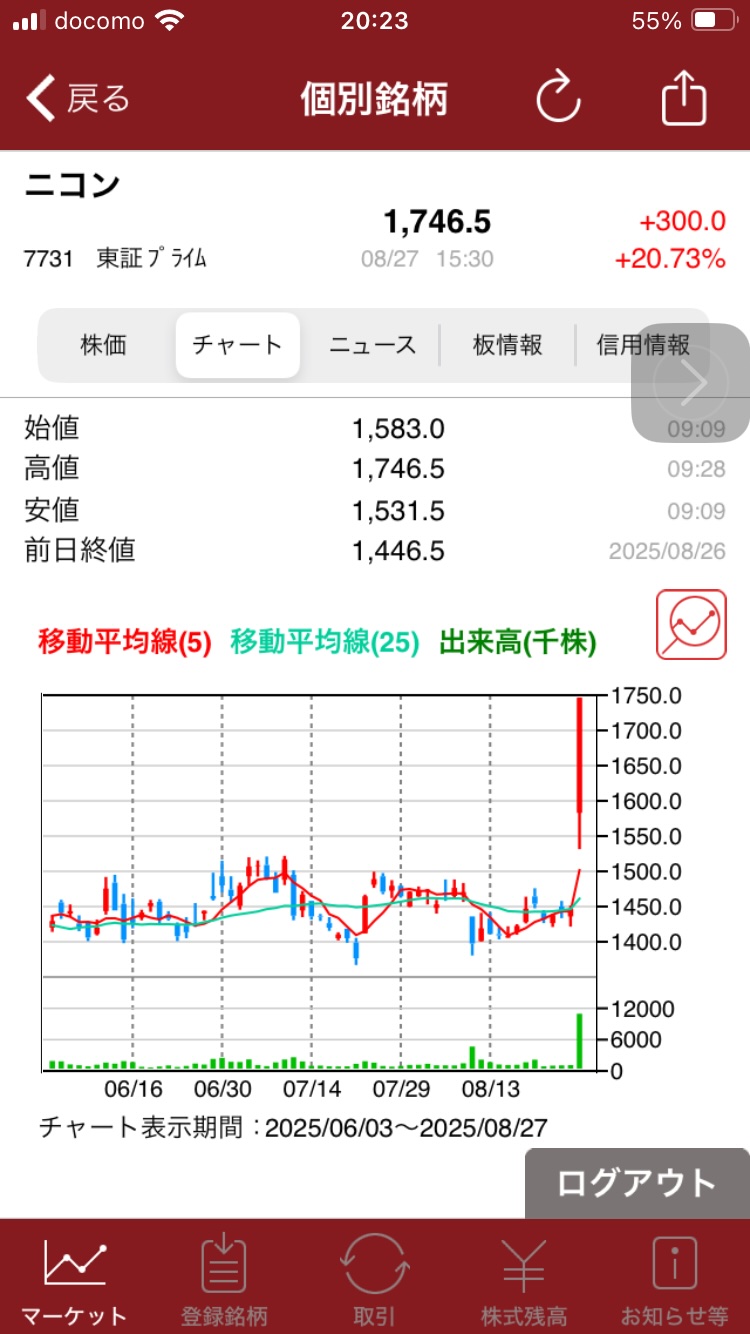 ニコン株がストップ高