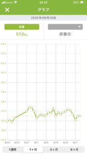 9月の体重推移（あすけん）