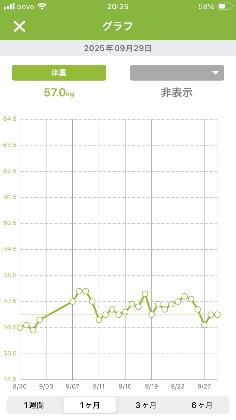 9月の体重推移（あすけん）