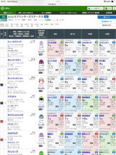 第59回スプリンターズステークス（G1）の見解