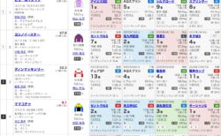 第59回スプリンターズステークス（G1）の見解