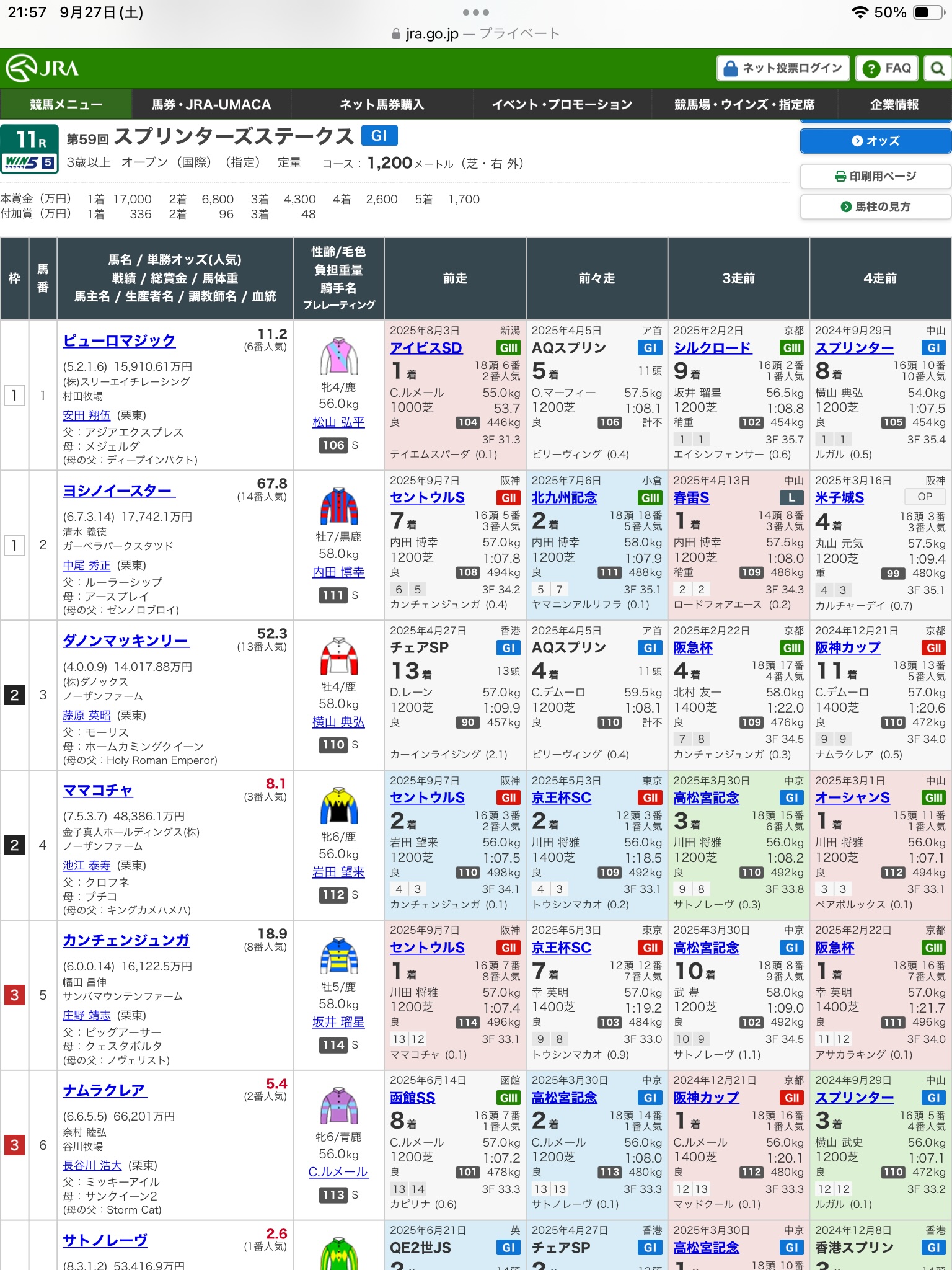 第59回スプリンターズステークス（G1）の見解