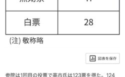 75人のバカ