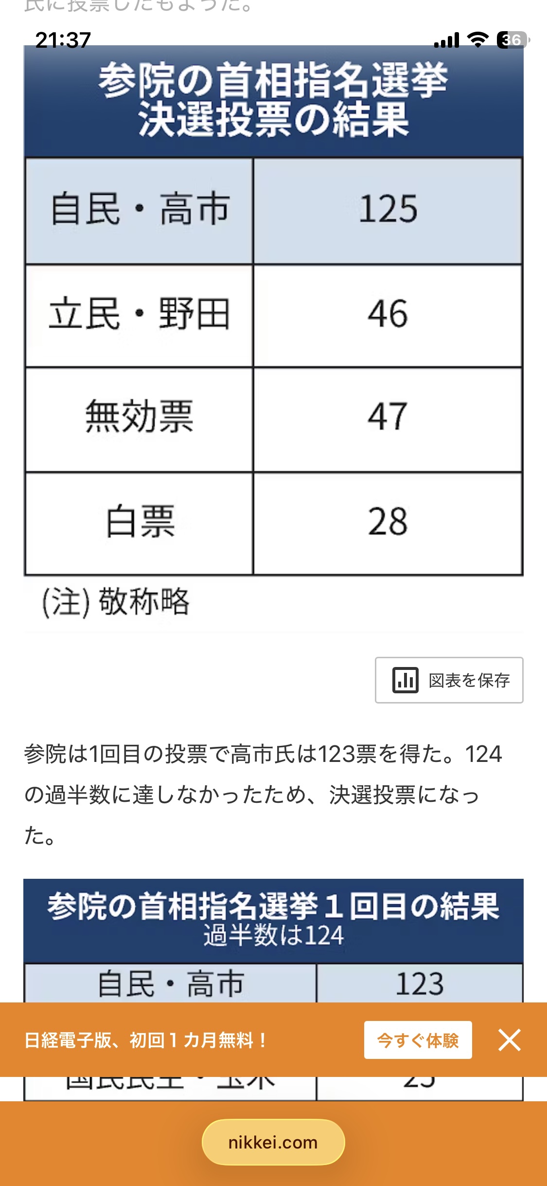 75人のバカ