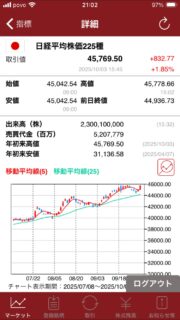 サナエノミクス