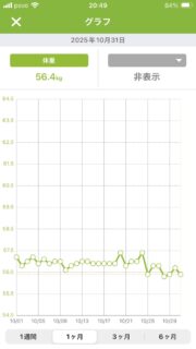 10月の体重推移（あすけん）