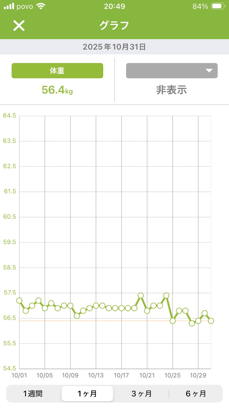 10月の体重推移（あすけん）