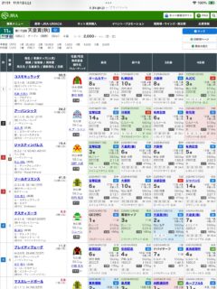 第172回天皇賞（秋）G1の見解