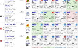 第172回天皇賞（秋）G1の見解