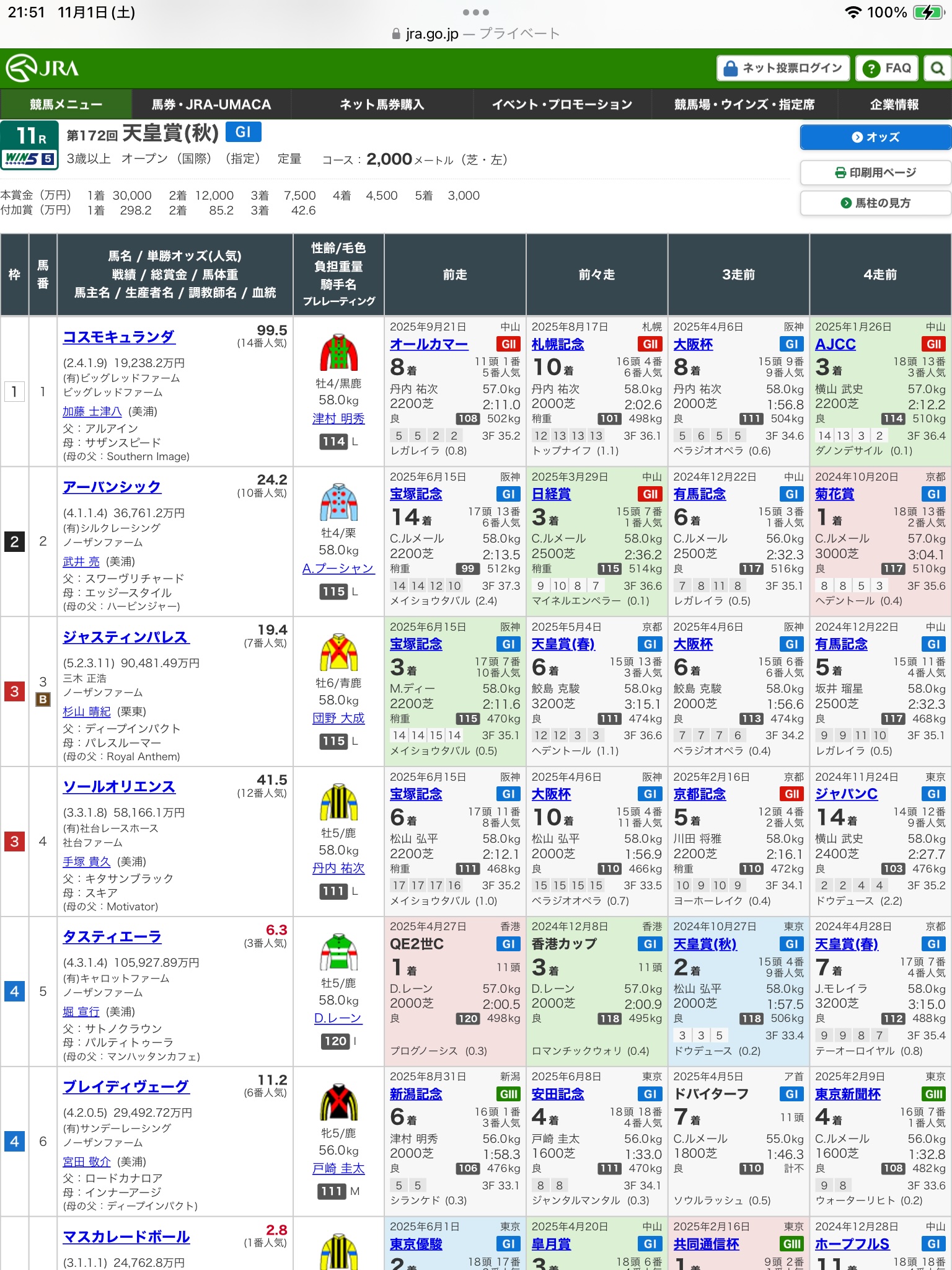 第172回天皇賞（秋）G1の見解