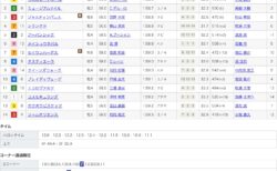 第172回天皇賞（秋）G1を振り返って