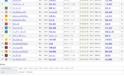 第50回エリザベス女王杯（G1）を振り返って