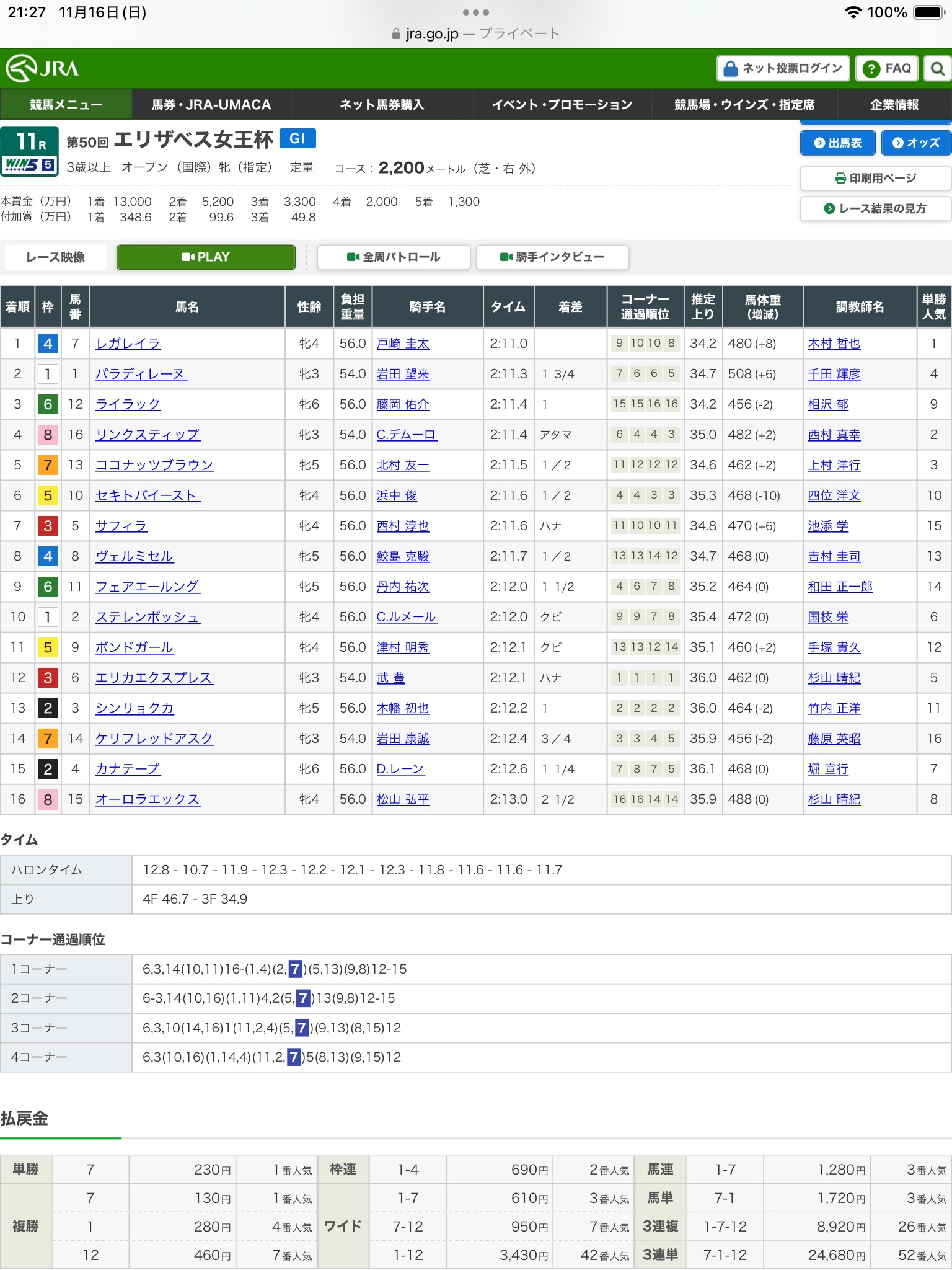 第50回エリザベス女王杯（G1）を振り返って