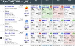 第42回マイルチャンピオンシップ（Ｇ１）の見解